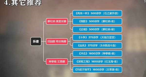 ff14诗学满了换什么6.2