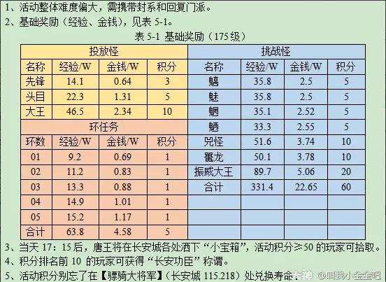 梦幻西游长安保卫战攻略2023