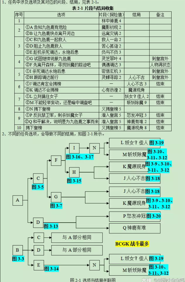 梦幻西游九色鹿上详细攻略2023