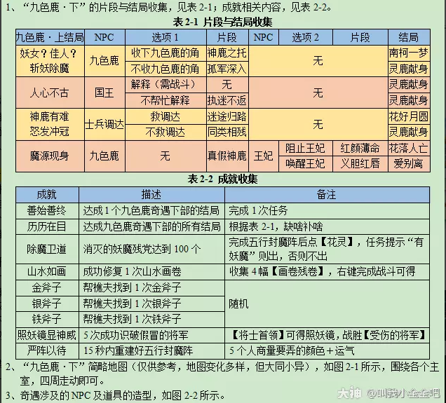 梦幻西游九色鹿下详细攻略2023