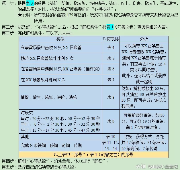 梦幻西游山河社稷图刷心得攻略