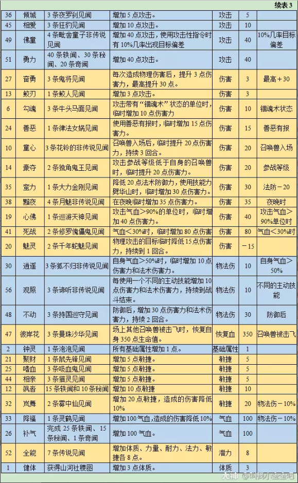 梦幻西游山河社稷图刷心得攻略