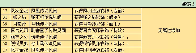 梦幻西游山河社稷图刷心得攻略