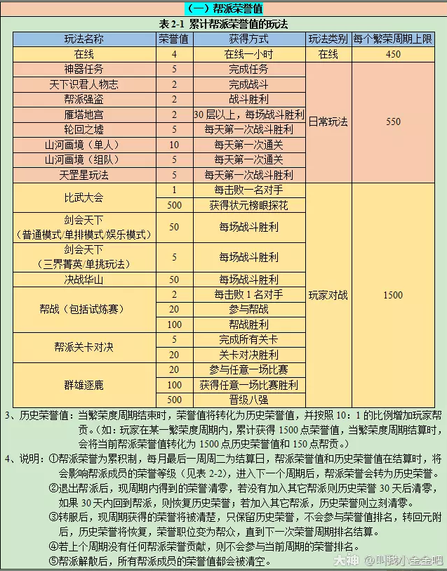 梦幻西游繁荣度与帮派秘宝详细介绍