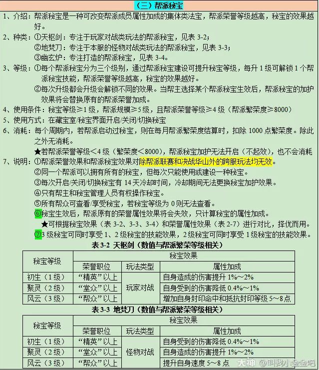 梦幻西游繁荣度与帮派秘宝详细介绍