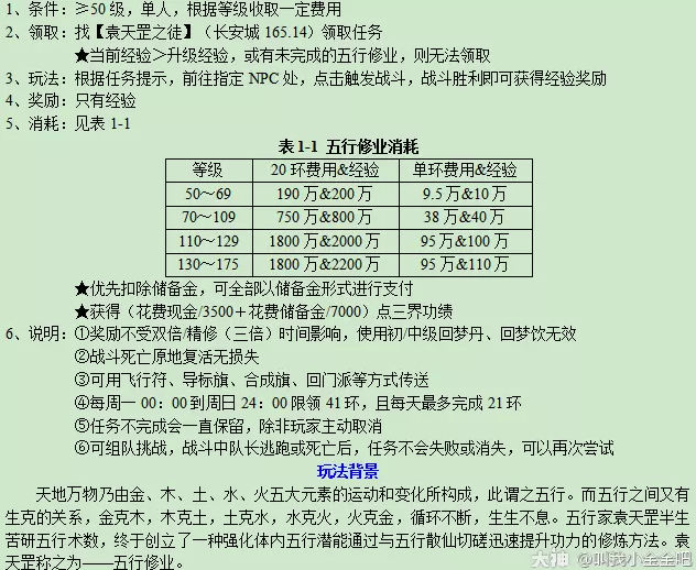 梦幻西游五行修业玩法攻略