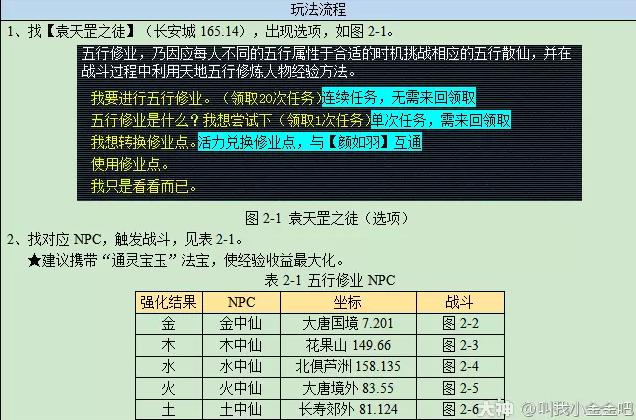 梦幻西游五行修业玩法攻略