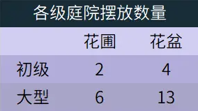 梦幻西游庭院种植攻略