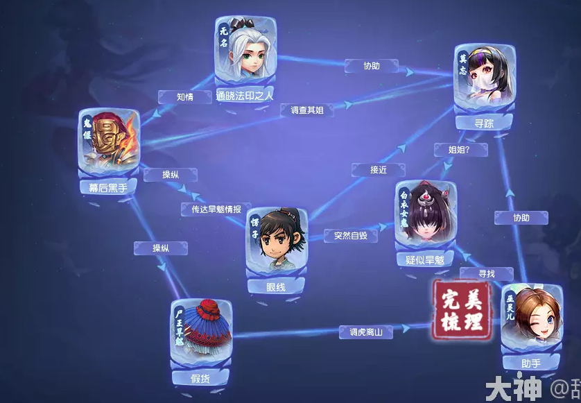 梦幻西游莫忘前尘剧情线索解析