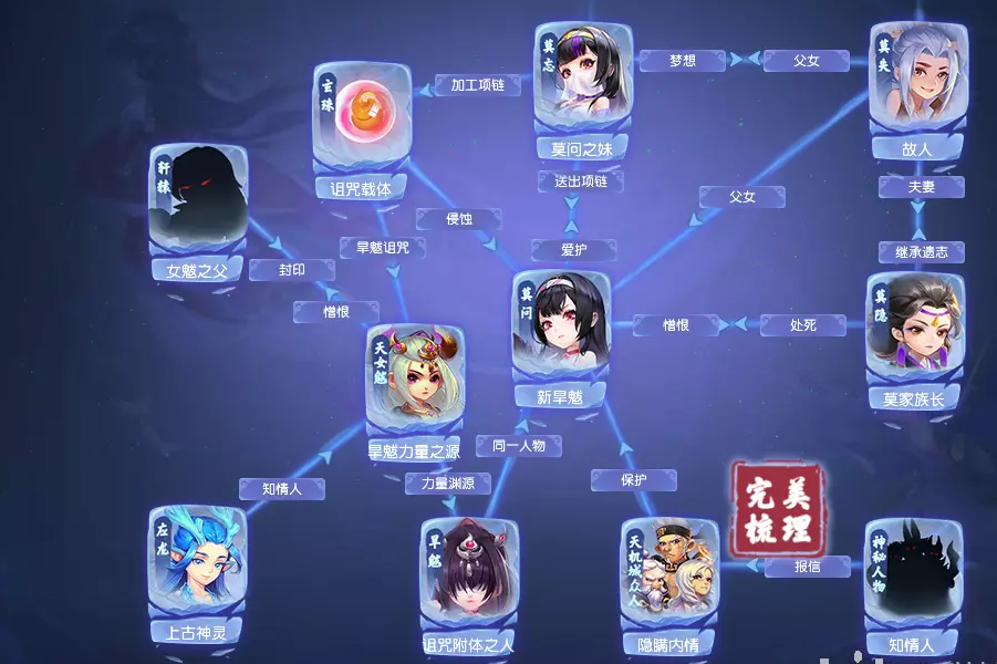 梦幻西游莫忘前尘剧情线索解析