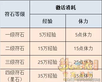 梦幻西游符石系统详解