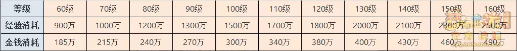 梦幻西游符石系统详解