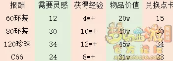 梦幻西游妙笔丹青改版攻略
