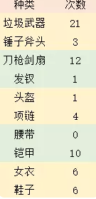 梦幻西游妙笔丹青改版攻略