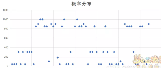 梦幻西游妙笔丹青改版攻略