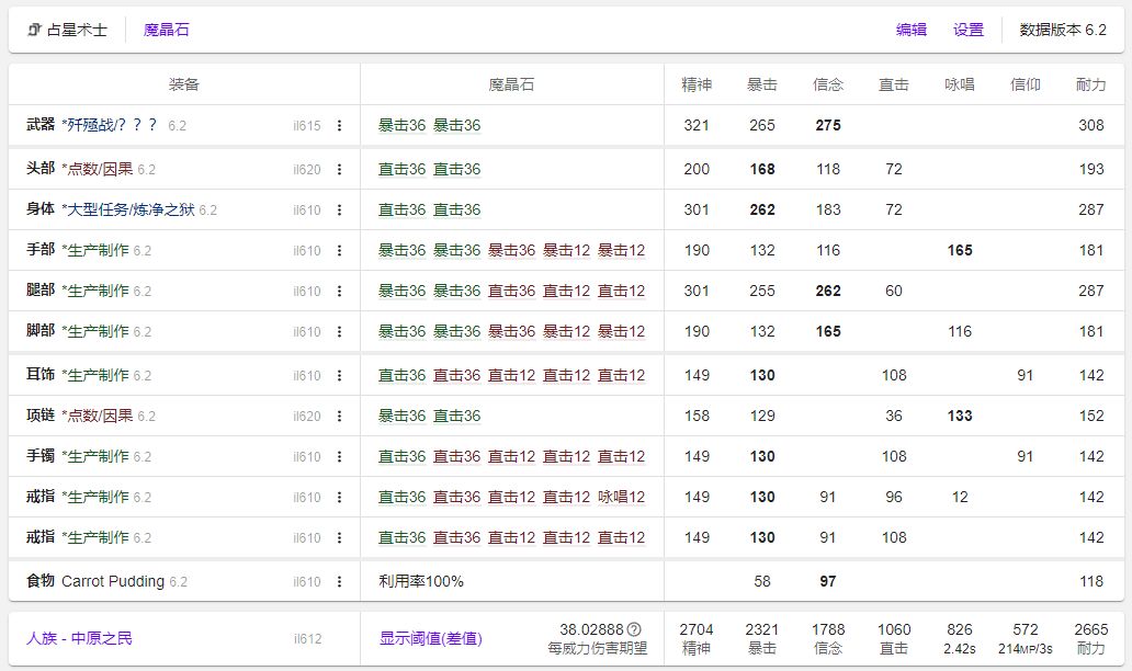 ff14 6.2职业排行