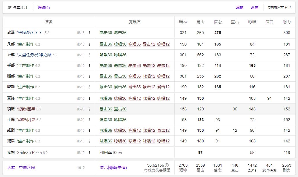 ff14 6.2职业排行