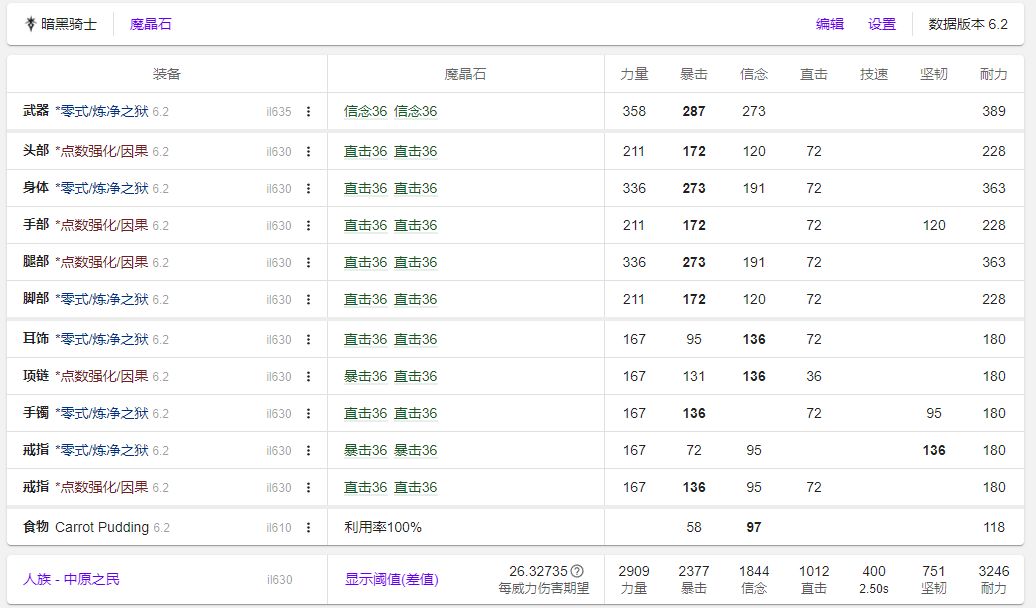 ff14 6.2职业排行