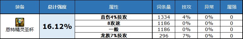 dnf2023自定义史诗左槽属性选择