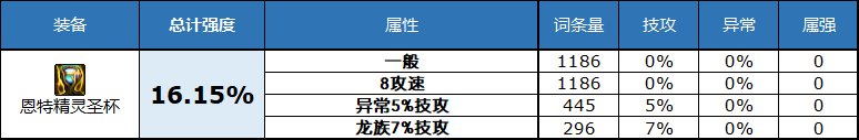 dnf2023自定义史诗左槽属性选择