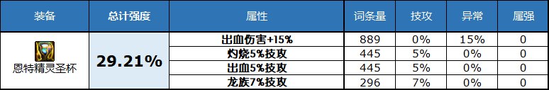 dnf2023自定义史诗左槽属性选择