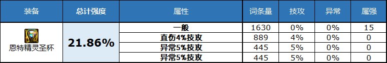 dnf2023自定义史诗左槽属性选择