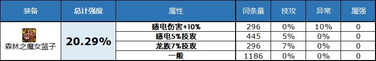 dnf2023自定义史诗左槽属性选择