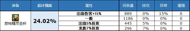 dnf2023自定义史诗左槽属性选择