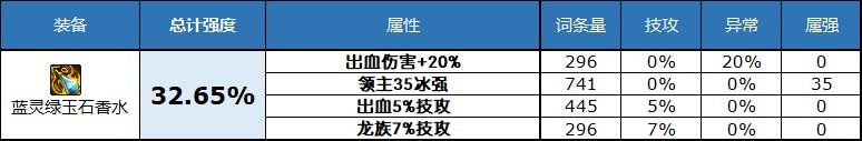 dnf2023自定义史诗左槽属性选择