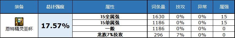 dnf2023自定义史诗左槽属性选择