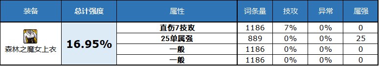 dnf2023自定义史诗上衣属性选择