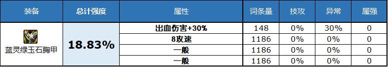 dnf2023自定义史诗上衣属性选择