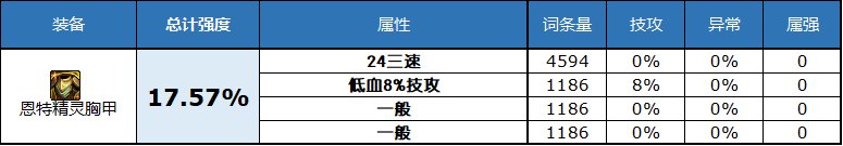 dnf2023自定义史诗上衣属性选择