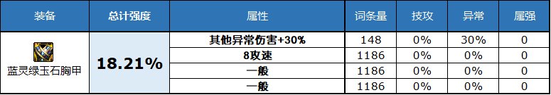 dnf2023自定义史诗上衣属性选择