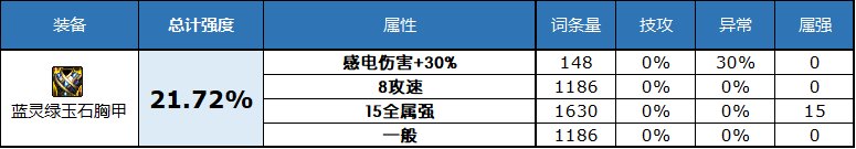 dnf2023自定义史诗上衣属性选择