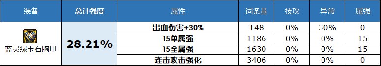 dnf2023自定义史诗上衣属性选择