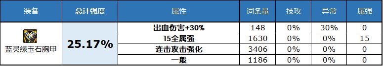 dnf2023自定义史诗上衣属性选择