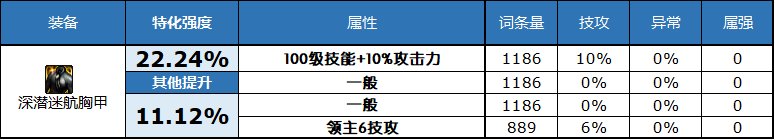 dnf2023自定义史诗上衣属性选择