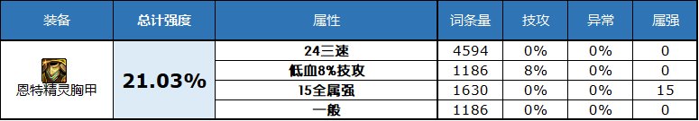 dnf2023自定义史诗上衣属性选择