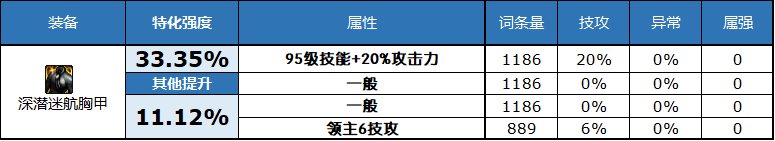 dnf2023自定义史诗上衣属性选择