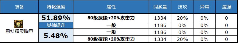 dnf2023自定义史诗上衣属性选择