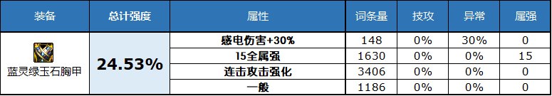 dnf2023自定义史诗上衣属性选择