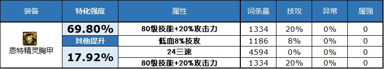 dnf2023自定义史诗上衣属性选择