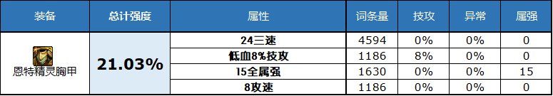 dnf2023自定义史诗上衣属性选择