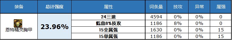 dnf2023自定义史诗上衣属性选择