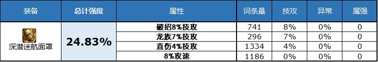 dnf2023自定义史诗右槽属性选择