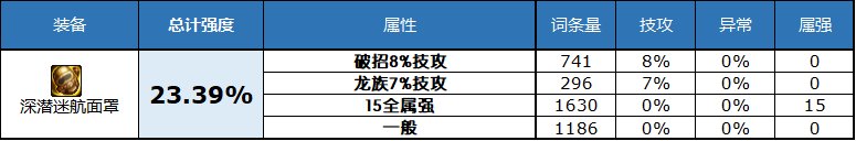 dnf2023自定义史诗右槽属性选择