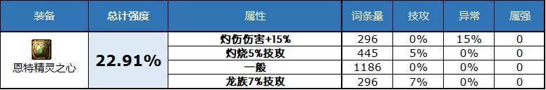 dnf2023自定义史诗右槽属性选择