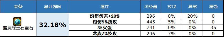 dnf2023自定义史诗右槽属性选择