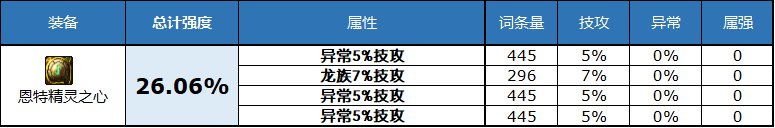 dnf2023自定义史诗右槽属性选择